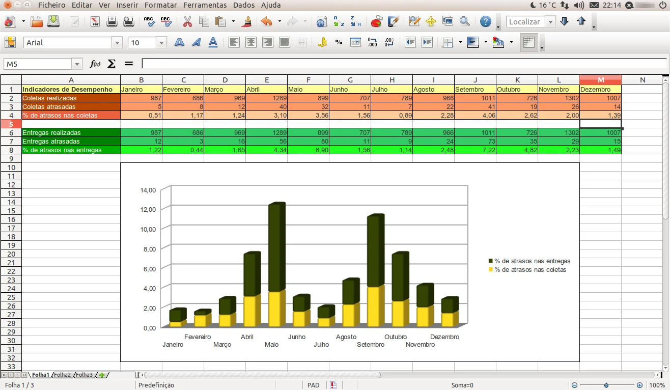AI Spreadsheet Tools - A spreadsheet application open on a computer screen